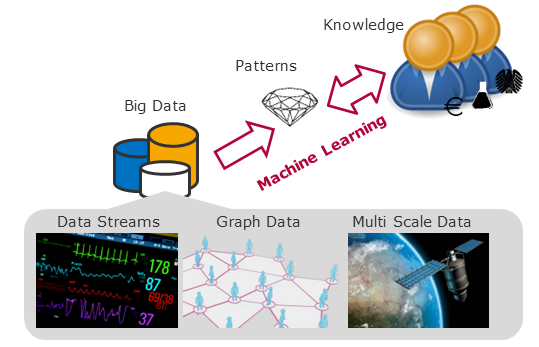 Data Mining Topics