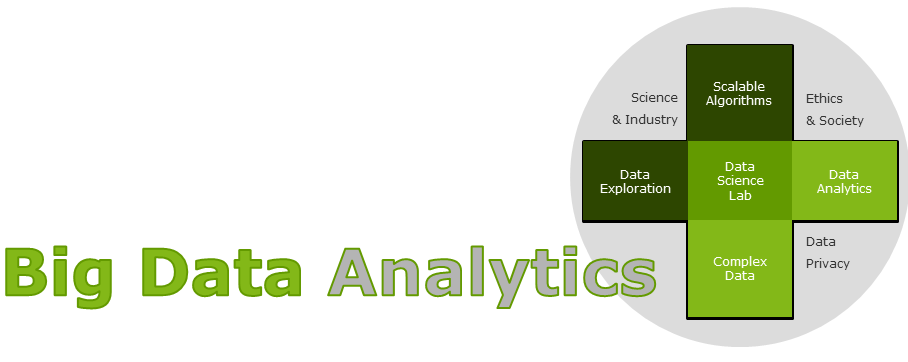 Big Data Analytics